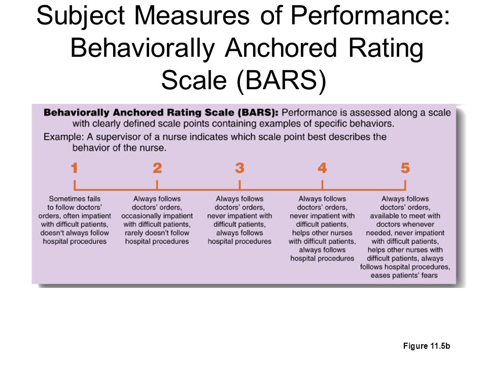 Performance description. Bars behaviorally anchored rating Scale. Поведенческая шкала. Поведенческие шкалы - (Bars. Поведенческая рейтинговая шкала Bars.