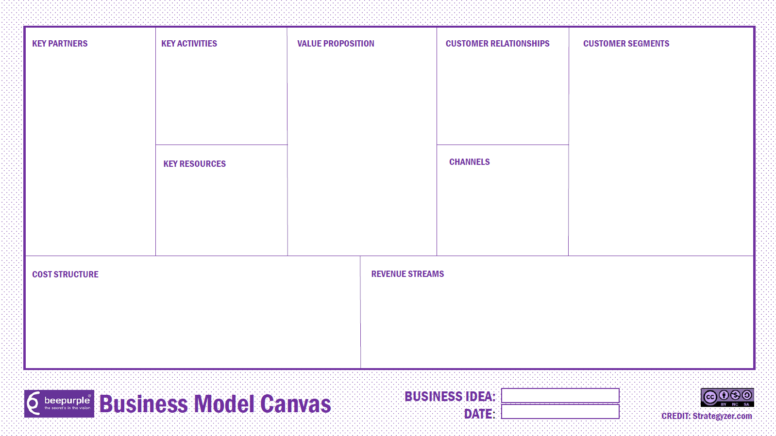 Формат canvas. Бизнес модель канвас. Business model Canvas самокат. Business model Canvas шаблон. Канва бизнес-модели (Business model Canvas).