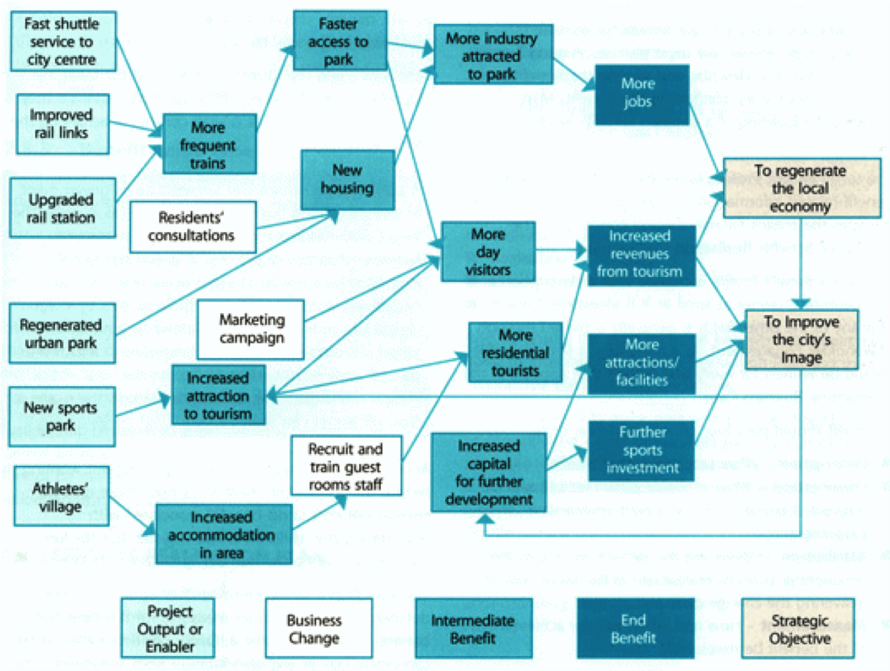 Channel mapping. Карта бенефитов. Mapping перевод. Gernany's benefits from a Strategic location at the Crossroads of several European Markets..