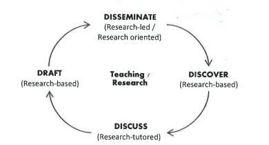 clinical approach to research-informed teaching_v2