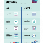 Aphasia dos and don'ts poster