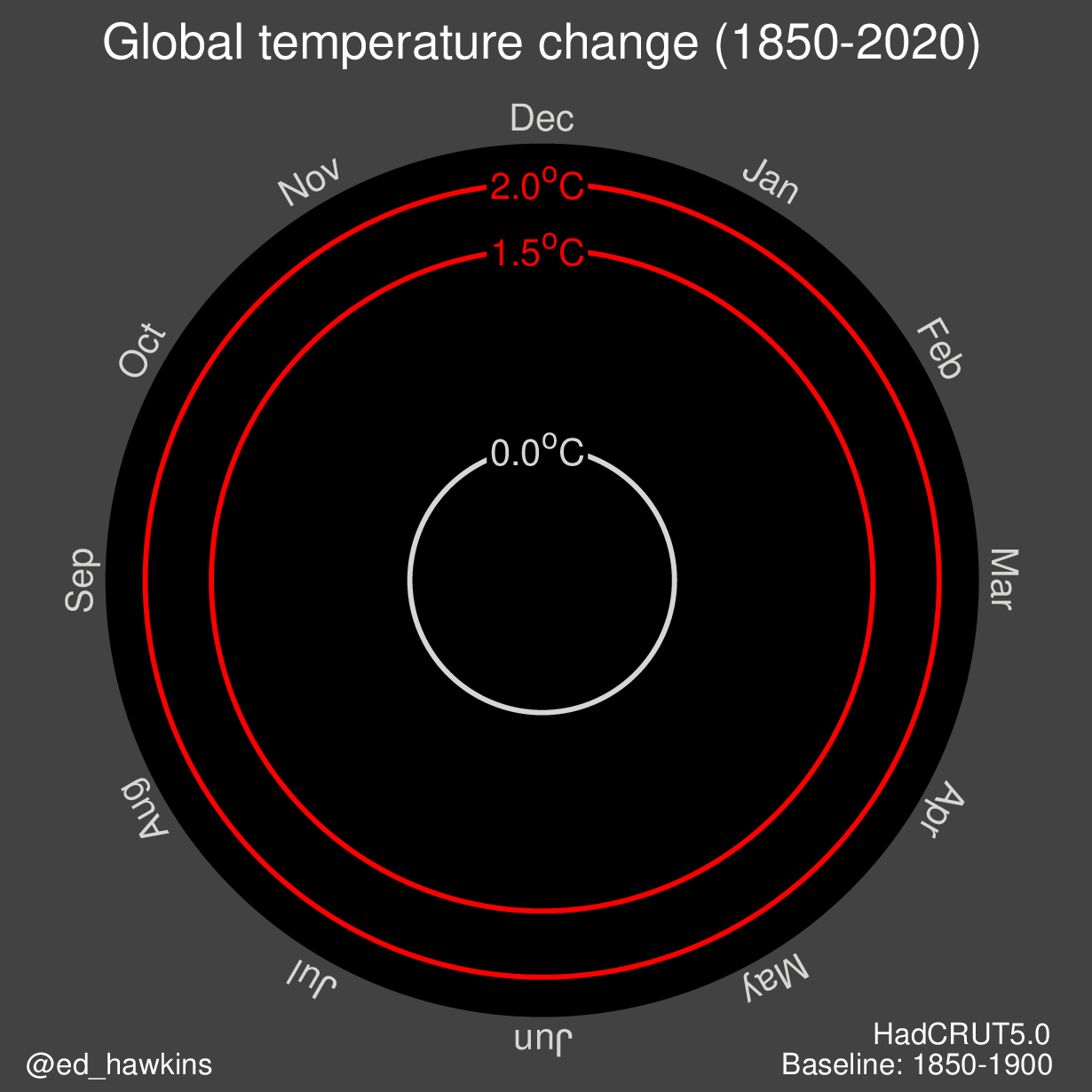 Mapping global temperature changes: every year from 1850 to 2016