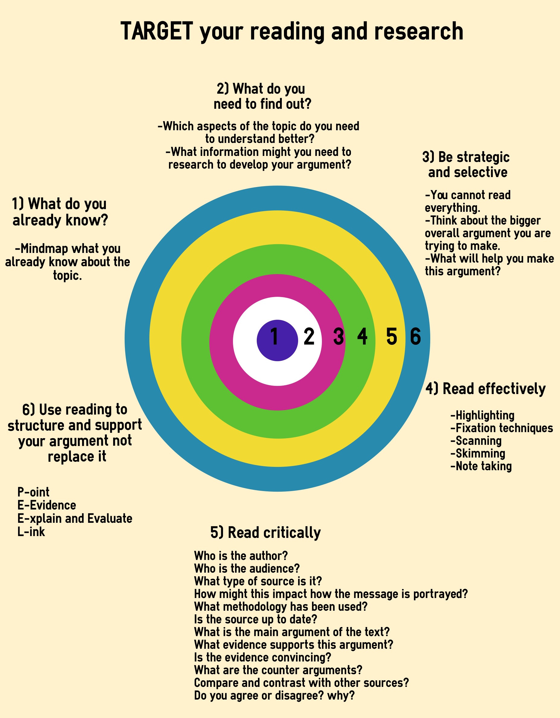 Reading listening extra. Reading structure. LSRW skills. Aura reading skills.